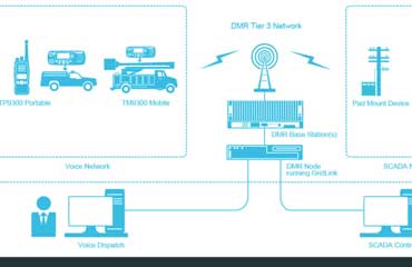 SCADA & Telemetry Solutions